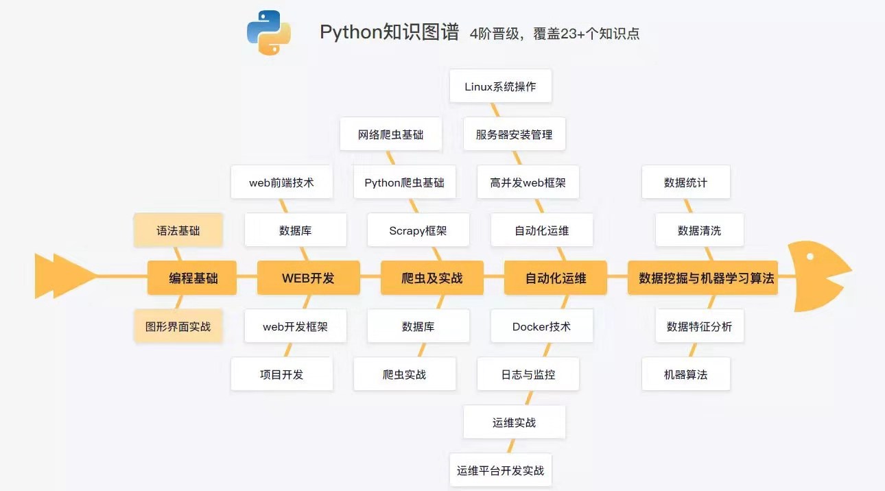 python知识图谱